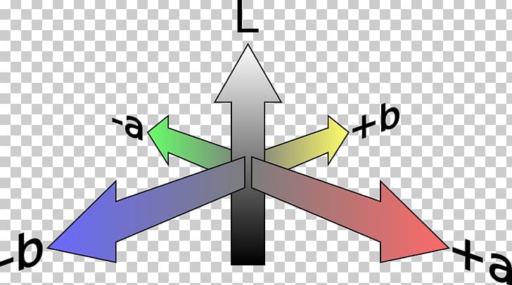 CIELAB Color Space International Commission On Illumination Cartesian Coordinate System PNG, Clipart, Angle, Area, B 3, Cartesian Coordinate System, Cie Free PNG Download