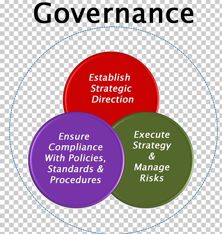 Corporate Governance Of Information Technology Essay Organization PNG, Clipart, Area, Brand, Business, Circle, Corporate Governance Free PNG Download