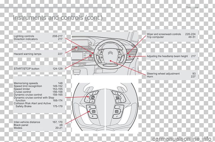 Brand Line Drawing Technology PNG, Clipart, Angle, Area, Brand, Circle, Diagram Free PNG Download