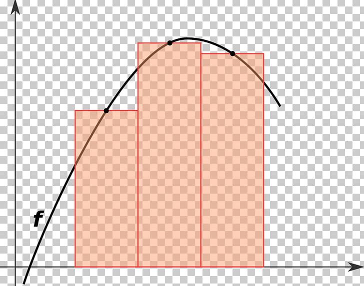 Numerical Analysis Trapezoidal Rule Integral Numerical Integration Simpson's Rule PNG, Clipart,  Free PNG Download