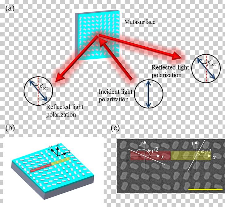 Electronics Accessory Electromagnetic Metasurface Optics Plasmon Polarized Light PNG, Clipart, Angle, Area, Brand, Coupling, Diagram Free PNG Download