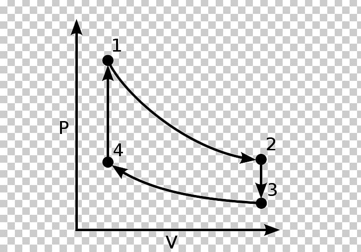 Stirling Cycle Stirling Engine Pressure Volume Diagram Thermodynamic Cycle Temperature Vs. Specific Entropy Diagram PNG, Clipart, Angle, Area, Black And White, Carnot Cycle, Engine Free PNG Download