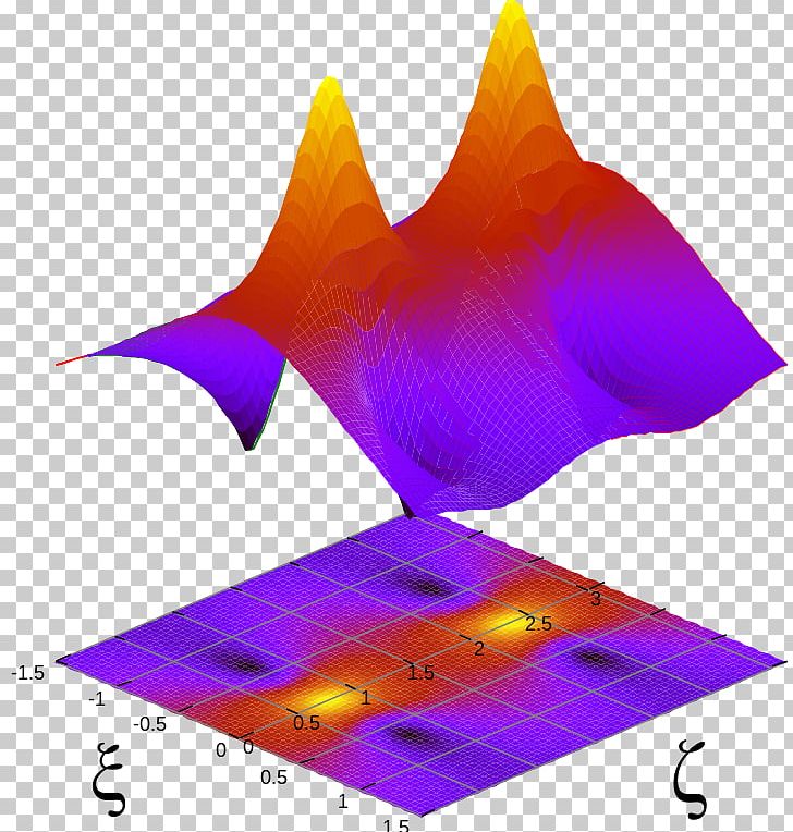 Peregrine Soliton Soliton Gnuplot PNG, Clipart, Equation, Gnuplot, Graph Of A Function, Line, Mathematics Free PNG Download