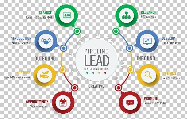 Lead Generation Marketing Sales Lead Business-to-Business Service Company PNG, Clipart, Area, Brand, Business, Businesstobusiness Service, Company Free PNG Download