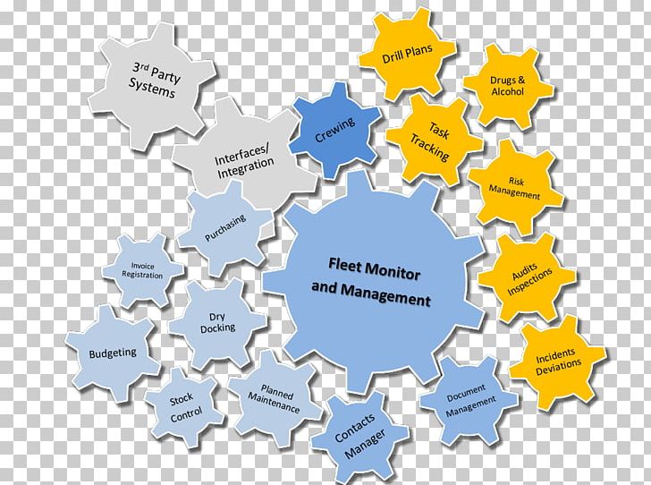Ship Management Ship Management PNG, Clipart, Brand, Diagram, Features, Management, Map Free PNG Download