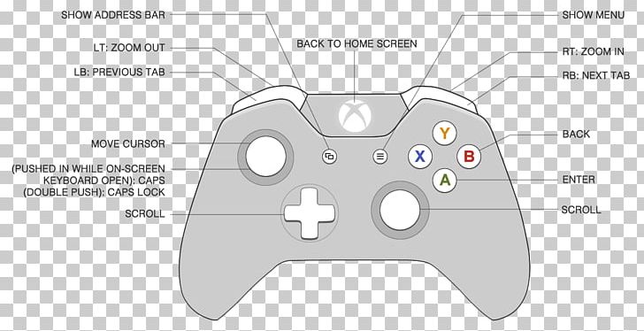 Xbox 360 Controller Xbox One Controller Game Controllers PNG, Clipart, All Xbox Accessory, Analog, Angle, Electronics, Game Controller Free PNG Download