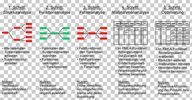 Paper Organization Line Brand Font PNG, Clipart, Area, Art, Brand, Diagram, Line Free PNG Download