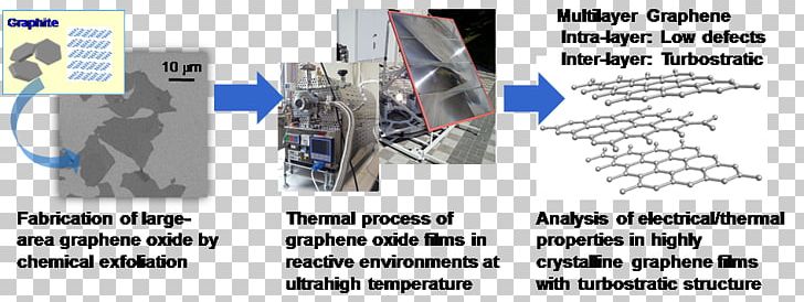 Graphene Materials Science Electrical Conductivity Graphite PNG, Clipart, Aluminium Oxide, Angle, Auto Part, Die, Electrical Conductivity Free PNG Download