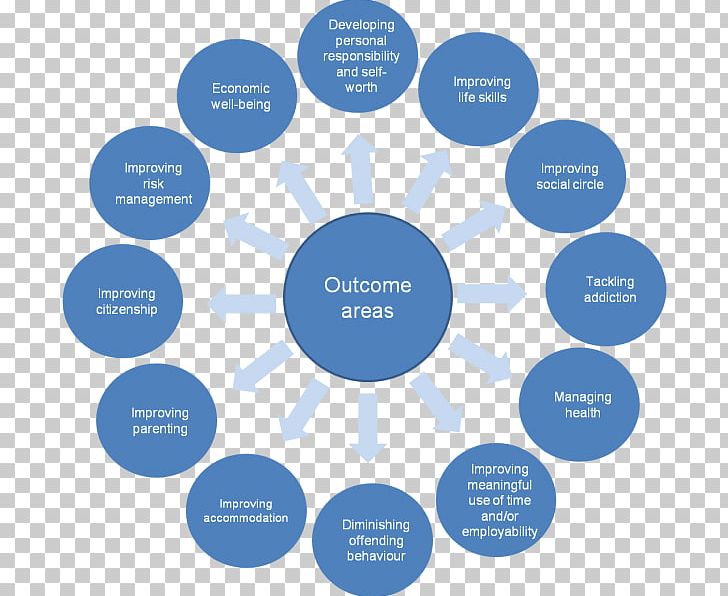 Graphics Chart Organizational Culture Diagram PNG, Clipart, Blue, Brand, Business, Chart, Circle Free PNG Download