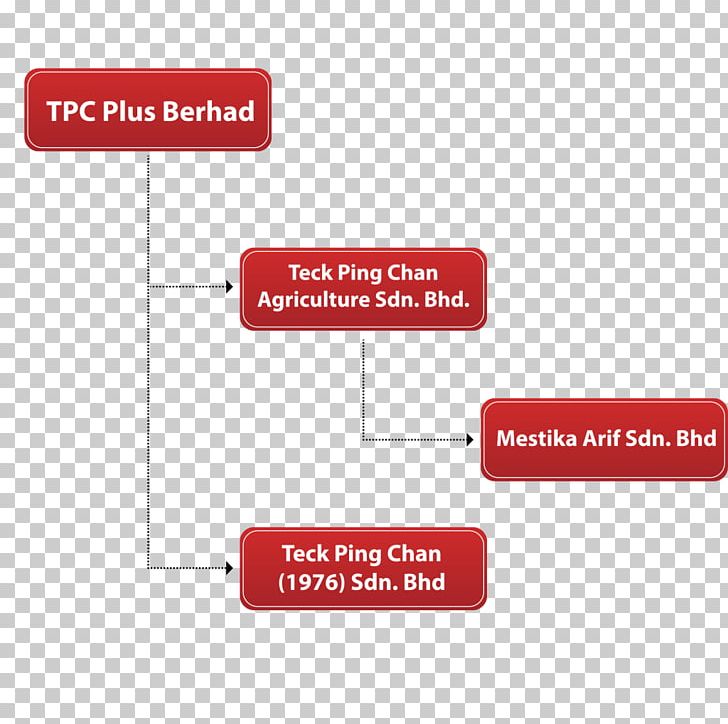 Product Design Brand Organization Line PNG, Clipart, Agriculture, Angle, Area, Brand, Diagram Free PNG Download