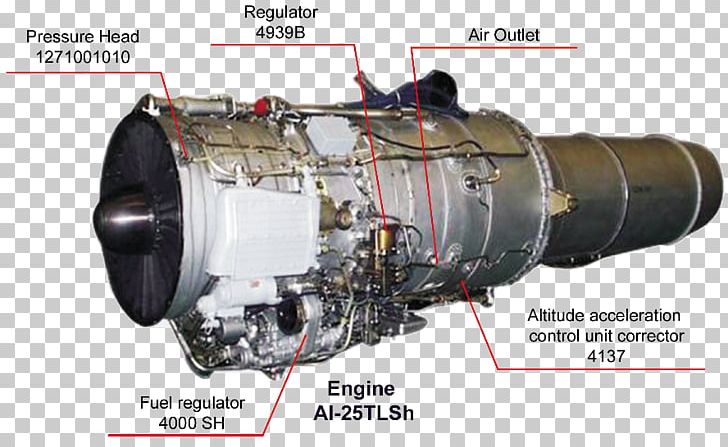 Jet Engine Machine PNG, Clipart, Aircraft Engine, Automotive Engine Part, Auto Part, Engine, Hardware Free PNG Download