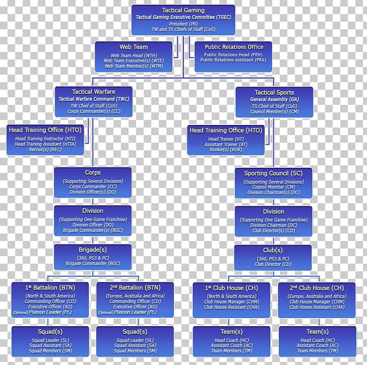 Organization E-procurement International English Language Testing System Computer Software PNG, Clipart, Brand, Computer Software, Contract Awarding, Diagram, Eprocurement Free PNG Download