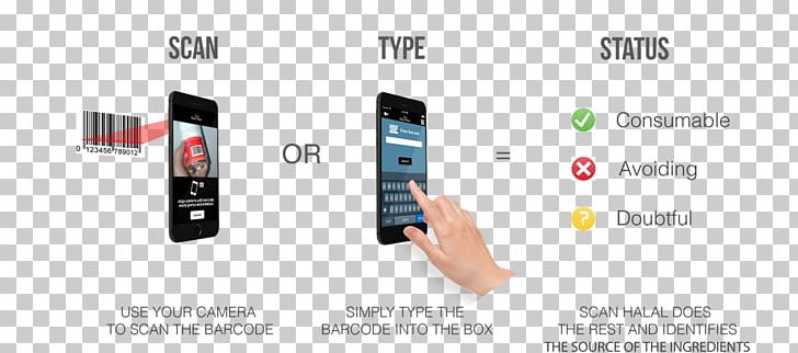 Smartphone Halal Germany Scanner PNG, Clipart, Barcode, Computer, Database, Electronic Device, Electronics Free PNG Download