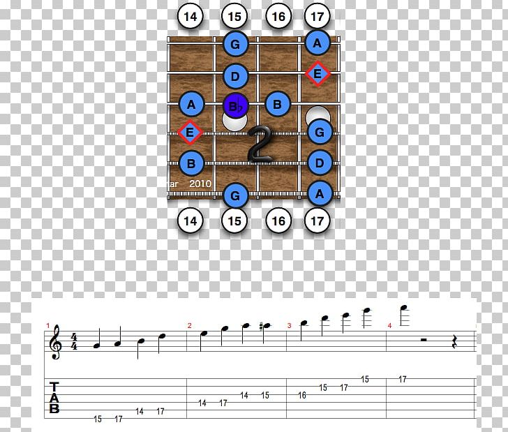Blues Scale Pentatonic Scale E Minor PNG, Clipart, Angle, Area, Blues, Blues Scale, Circle Free PNG Download