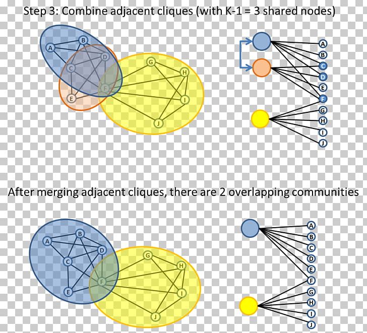 Diagram Point PNG, Clipart, Angle, Area, Art, Circle, Diagram Free PNG Download