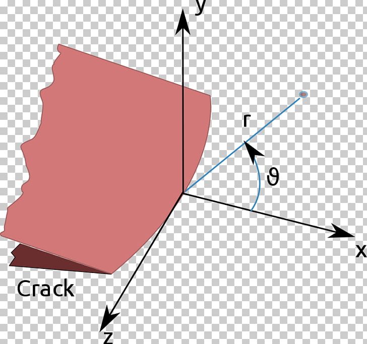 Stress Intensity Factor Fracture Mechanics PNG, Clipart, Angle, Area, Brand, Circle, Crack Free PNG Download