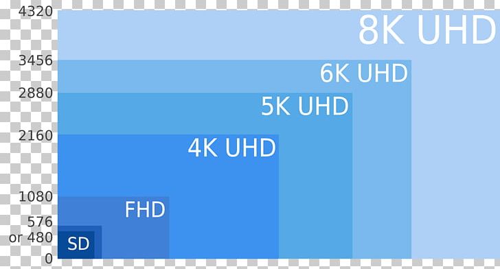 8K Resolution Display Resolution 4K Resolution Ultra-high-definition Television PNG, Clipart, 4k Resolution, 5k Resolution, 8k Resolution, Blue, Broadcasting Free PNG Download