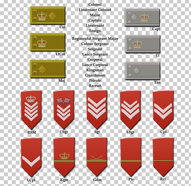 Napoleonic Wars Military Rank British Army Officer Rank Insignia Soldier PNG, Clipart, Army, Army Officer, Brand, British Armed Forces, British Army Free PNG Download