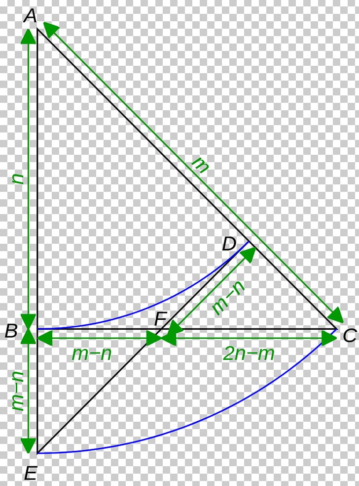 Triangle Square Root Of 2 Geometry Irrational Number PNG, Clipart, Angle, Area, Art, Geometry, Golden Ratio Free PNG Download