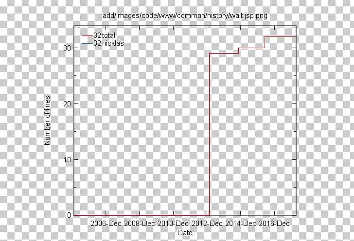 MATLAB Function Statistics MathWorks Analysis Of Variance PNG, Clipart, Angle, Base, Blame, Bounded Function, Circle Free PNG Download