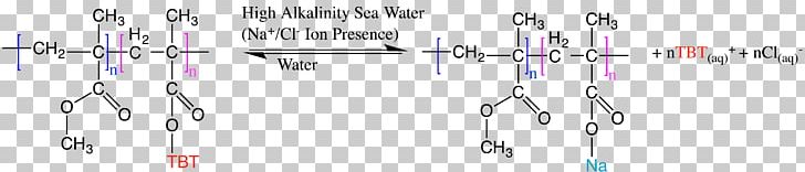 Biofouling Tributyltin Anti-fouling Paint Ultra-Low Fouling Polymer PNG, Clipart, Angle, Antifouling Paint, Biofouling, Chemistry, Circle Free PNG Download