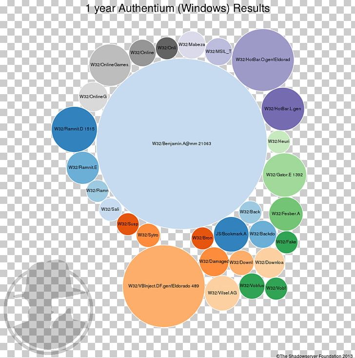 Brand Circle Diagram PNG, Clipart, Brand, Circle, Communication, Diagram, Microsoft Azure Free PNG Download