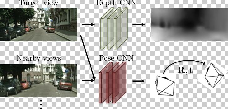 2017 Conference On Computer Vision And Pattern Recognition Deep Learning Unsupervised Learning Simultaneous Localization And Mapping PNG, Clipart, Angle, Artificial Intelligence, Autonomous Car, Brand, Deep Learning Free PNG Download