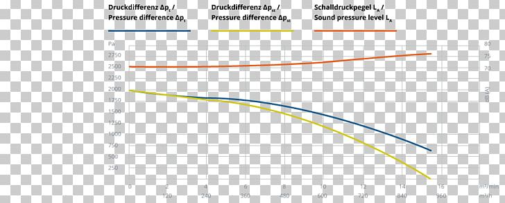 Line Angle Diagram PNG, Clipart, Angle, Area, Circle, Diagram, Line Free PNG Download