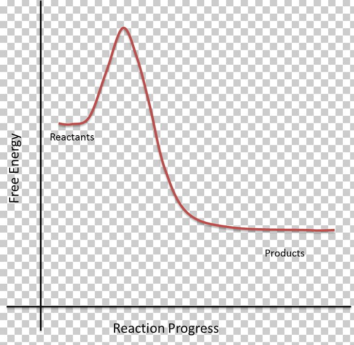 Line Point Angle PNG, Clipart, Activation Energy, Angle, Area, Art, Diagram Free PNG Download