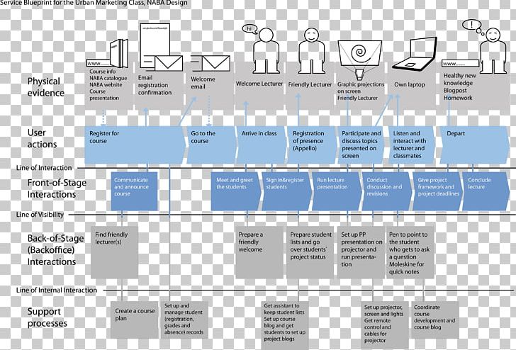 Service Blueprint Floor Plan Service Design PNG, Clipart, Angle, Architecture, Area, Art, Blueprint Free PNG Download