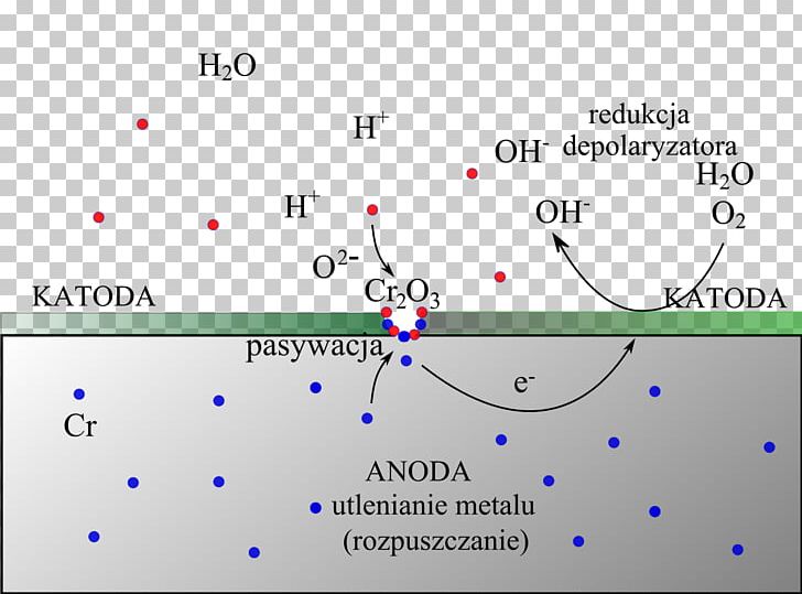 Passivation Coating Powłoki Ochronne Corrosion Cathodic Protection PNG, Clipart, Angle, Area, Cathodic Protection, Circle, Coating Free PNG Download