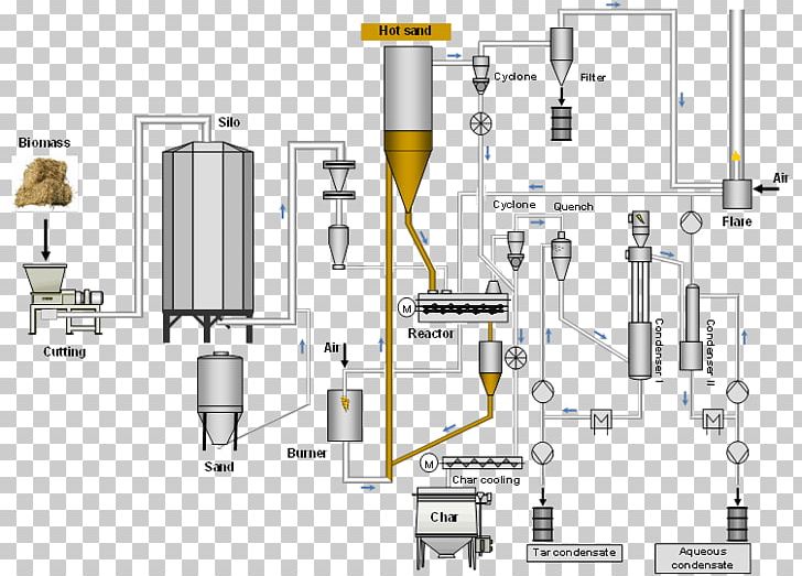 Pyrolysis Biomass Process Flow Diagram Engineering PNG, Clipart, Anaerobic Digestion, Angle, Auto Part, Biodiesel, Biomass Free PNG Download