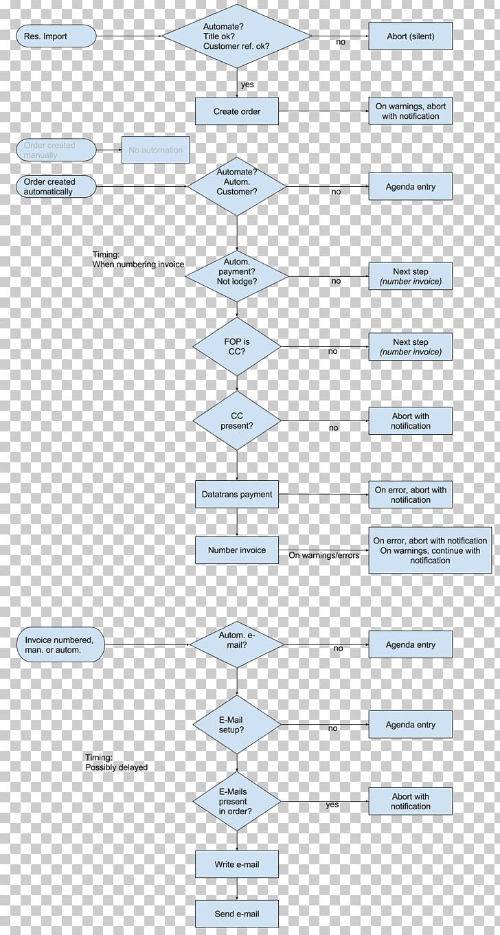 Line Angle Diagram PNG, Clipart, Angle, Area, Art, Diagram, Joint Free PNG Download