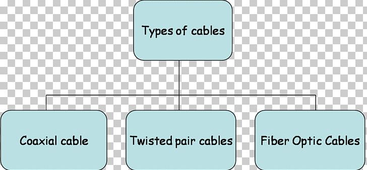 Product Design Brand Font PNG, Clipart, Brand, Communication, Diagram, Line, Network Engineer Free PNG Download