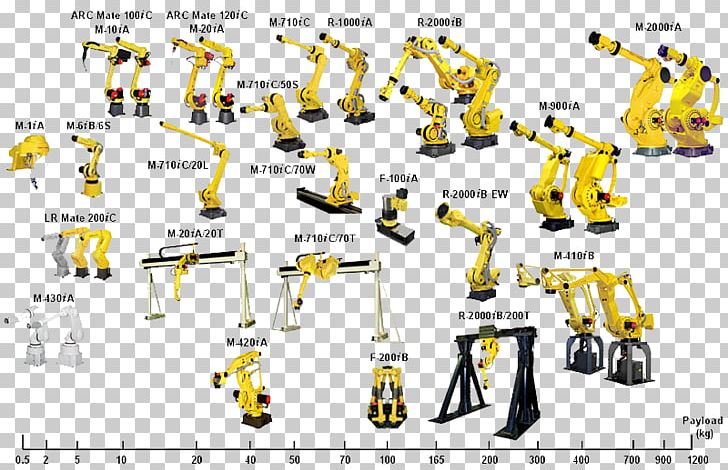Technology Industrial Robot FANUC Industry PNG, Clipart, Angle, Area, Automation, Computer Numerical Control, Diagram Free PNG Download