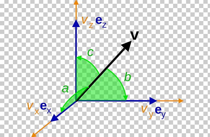 Euclidean Magnitude Graphics PNG, Clipart, Angle, Area, Cross Product, Definition, Diagram Free PNG Download