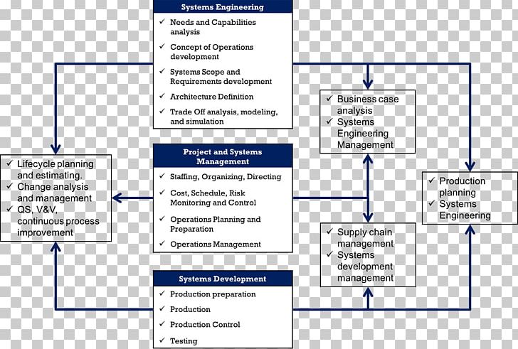 Schedule Project Management Organization Plan PNG