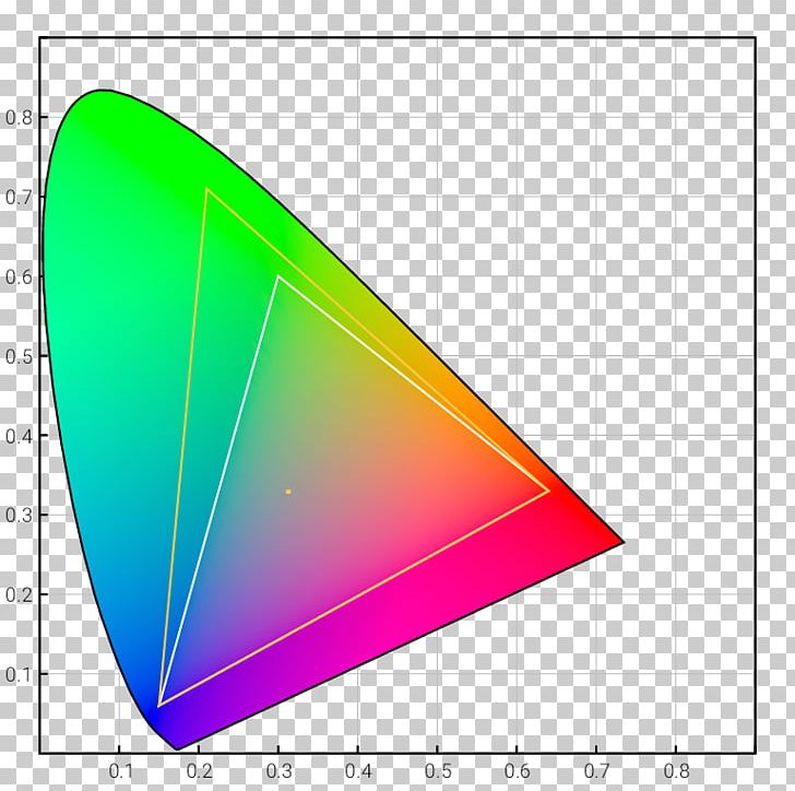 Adobe RGB Color Space Gamut SRGB PNG, Clipart, Adobe Rgb Color Space, Angle, Area, Cie 1931 Color Space, Color Free PNG Download