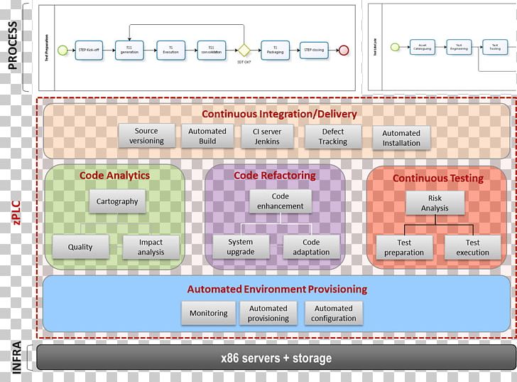 DevOps Toolchain Continuous Integration METAWARE Software Development PNG, Clipart, Area, Aware, Brand, Compiler, Continuous Integration Free PNG Download