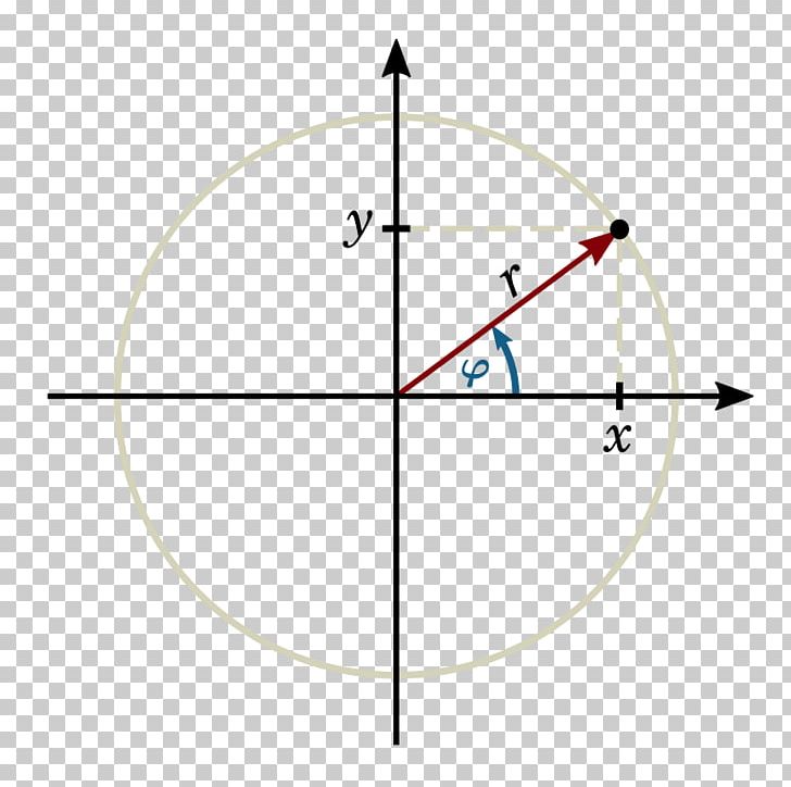 Unit Circle Trigonometry Trigonometric Functions Plane PNG, Clipart, Angle, Area, Circle, Coseno, Diagram Free PNG Download