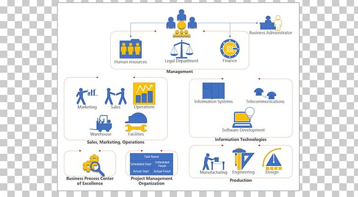 Microsoft Visio Diagram Visio Corporation Computer Software PNG, Clipart, Area, Brand, Chart, Computer Software, Diagram Free PNG Download