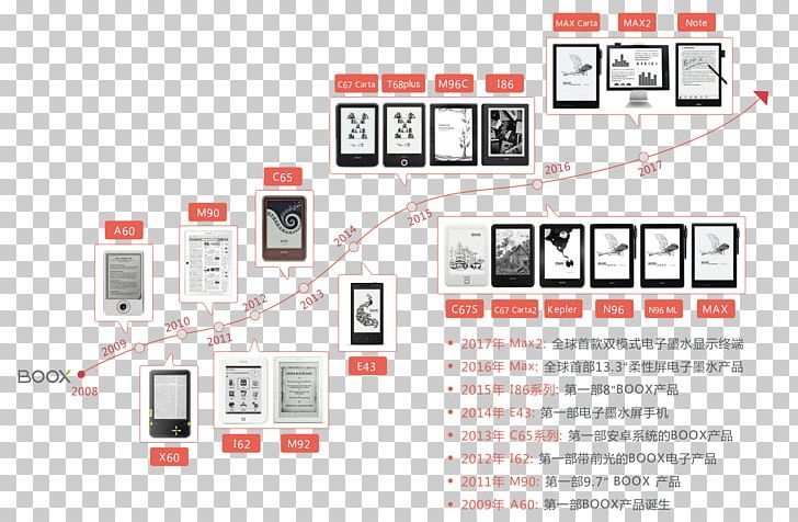Boox E-Readers E Ink Onyx International Book PNG, Clipart, Amazon Kindle, Android, Book, Boox, Brand Free PNG Download