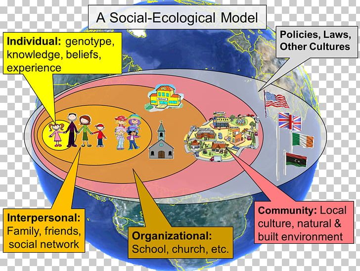 Social Ecological Model Social Ecology Socio-ecological System Ecological Resilience PNG, Clipart, Area, Community, Ecological Health, Ecological Resilience, Ecology Free PNG Download