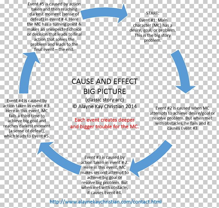 Lean Manufacturing Cancer Cell Resource Business PNG, Clipart, Area, Brand, Business, Cancer, Cancer Cell Free PNG Download