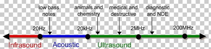 Ultrasound Ultrasonic Transducer Diagram PNG, Clipart, Angle, Audio Frequency, Bauhaus, Diagram, Document Free PNG Download