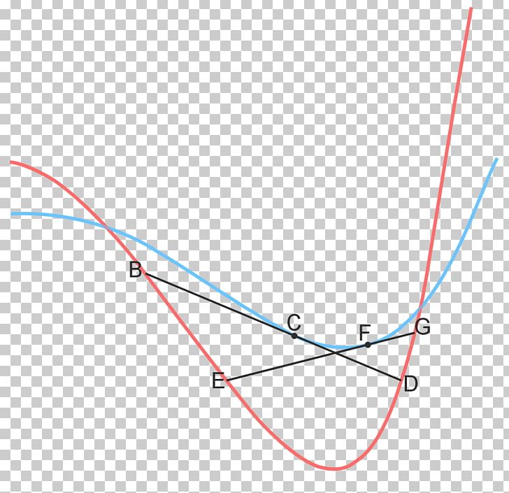 Line Point Angle PNG, Clipart, Angle, Area, Circle, Diagram, Line Free PNG Download