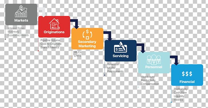 Mortgage Loan Organization Graphic Design PNG, Clipart, Advertising, Brand, Communication, Company, Diagram Free PNG Download