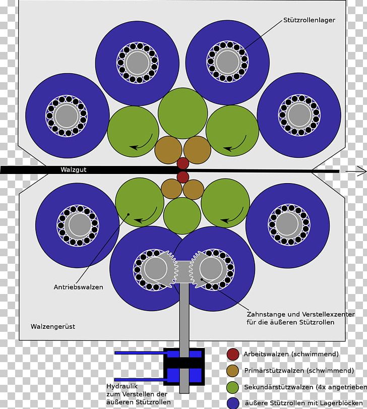 Z-mill Sendzimir Process Hengersor Kaltwalzen Inventor PNG, Clipart, Aluminium, Area, Circle, Diagram, Engineer Free PNG Download