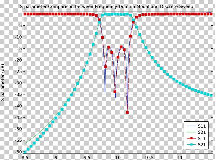 COMSOL Multiphysics Frequency PNG, Clipart, Angle, Area, Circle, Computer Software, Comsol Multiphysics Free PNG Download
