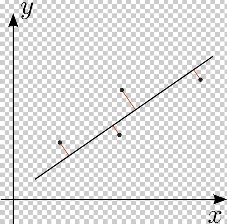 Regression Analysis Total Least Squares Linear Regression Deming Regression PNG, Clipart, Angle, Area, Art, Curve Fitting, Diagram Free PNG Download